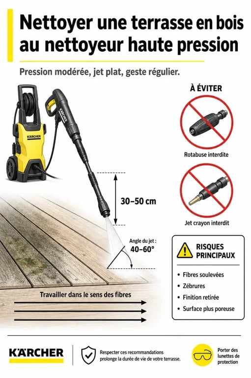 Terrasse bois karcher : infographie des réglages sûrs, des distances et des accessoires à éviter